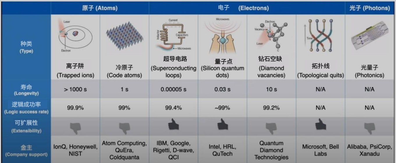 量子计算简史