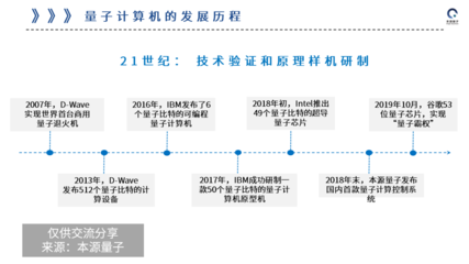 量子计算研究进展:中美两国尚有4~5年的技术差距