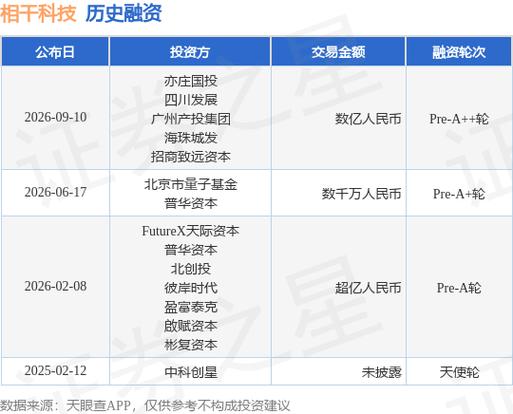 【投融资动态】相干科技pre